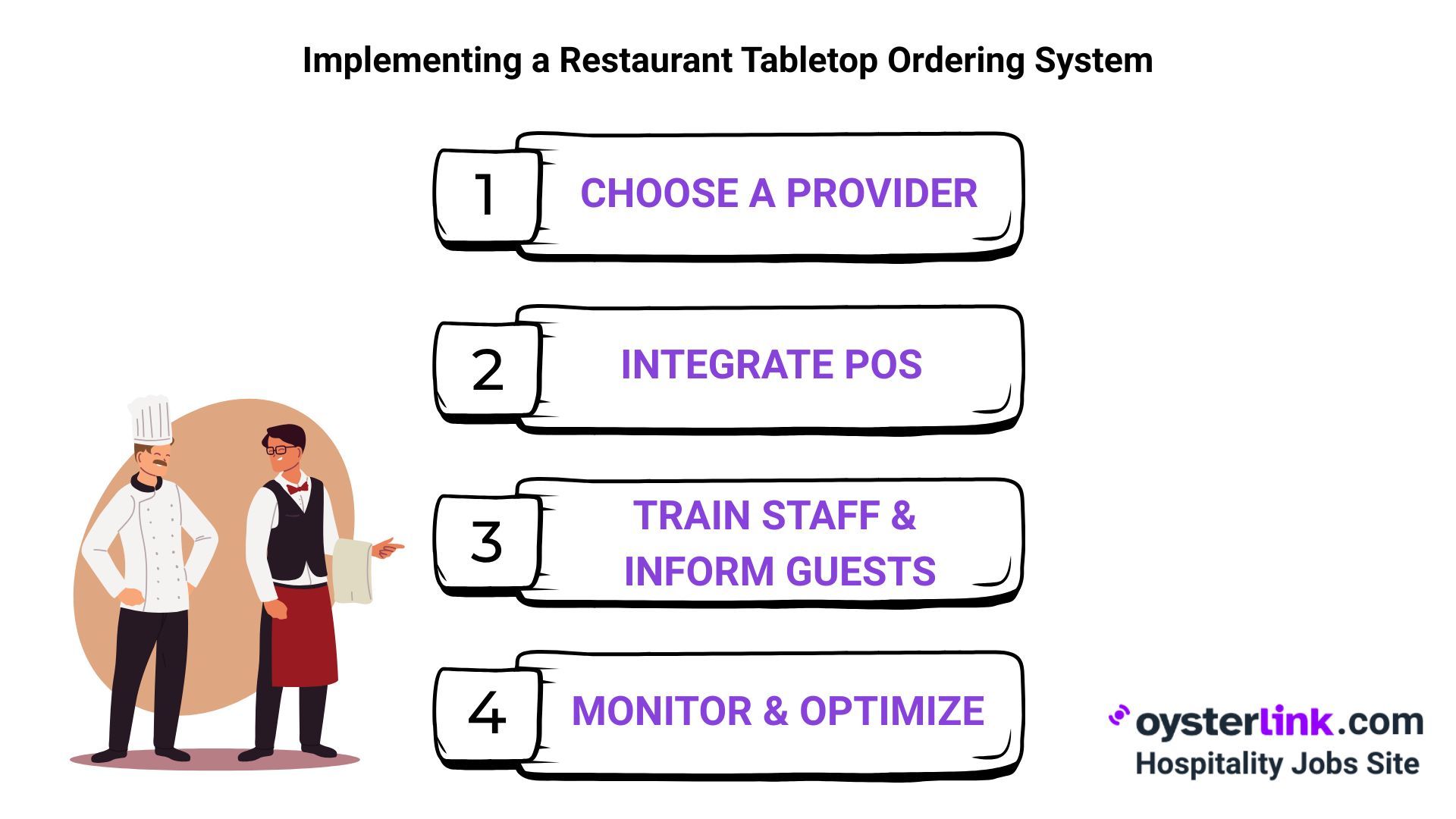 Implementing a Restaurant Tabletop Ordering System: Step-by-Step